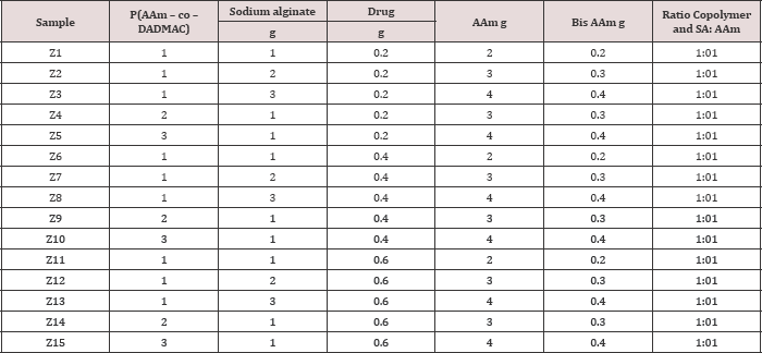 Click here to view Large Table 1 Lupinepublishers-openaccess-Drug-Designing-Intellectual-Properties