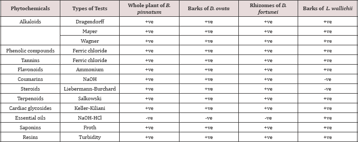 Click here to view Large Table 1 Lupinepublishers-openaccess-Drug-Designing-Intellectual-Properties