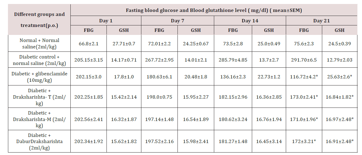Click here to view Large Scheme 1 Lupinepublishers-openaccess-Drug-Designing-Intellectual-Properties