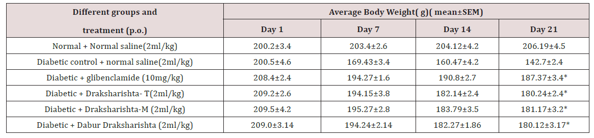 Click here to view Large Scheme 1 Lupinepublishers-openaccess-Drug-Designing-Intellectual-Properties