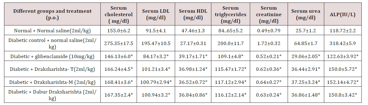 Click here to view Large Scheme 1 Lupinepublishers-openaccess-Drug-Designing-Intellectual-Properties