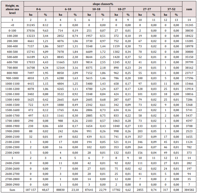 Click here to view Large table 3 lupinepublishers-openaccess-journal-environmental-soil-sciences