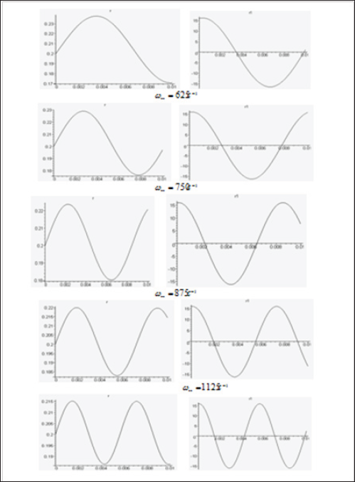 Click here to view Large Figure 2 Lupinepublishers-openaccess-journals-Textile-Fashiondesigning