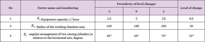 Click here to view Large Table 1 Lupinepublishers-openaccess-journals-Textile-Fashiondesigning