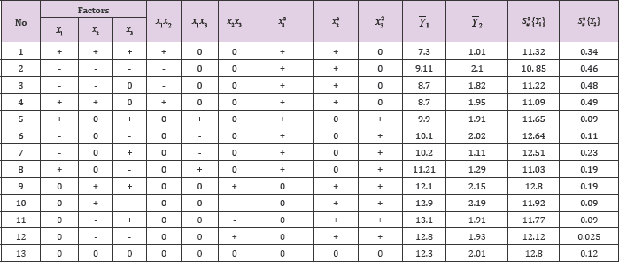 Click here to view Large Table 2 Lupinepublishers-openaccess-journals-Textile-Fashiondesigning