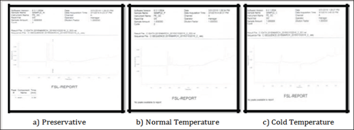 Click here to view Large Figure 4 Lupinepublishers-openaccess-Forensic-Genetics