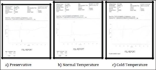 Click here to view Large Figure 6 Lupinepublishers-openaccess-Forensic-Genetics