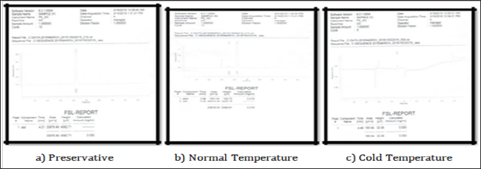 Click here to view Large Figure 8 Lupinepublishers-openaccess-Forensic-Genetics
