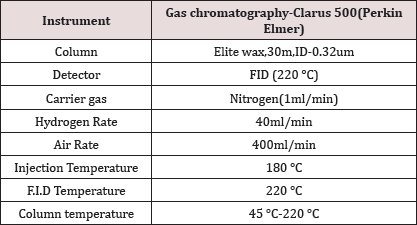Click here to view Large Table 1