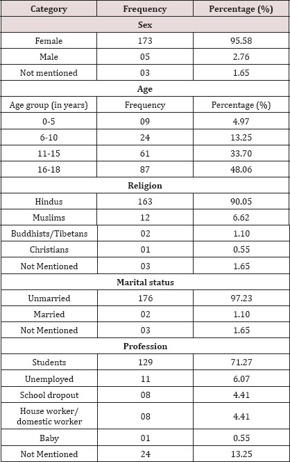 Click here to view Large Table 1