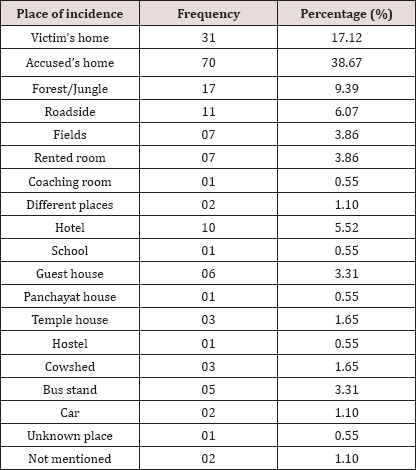 Click here to view Large Table 3
