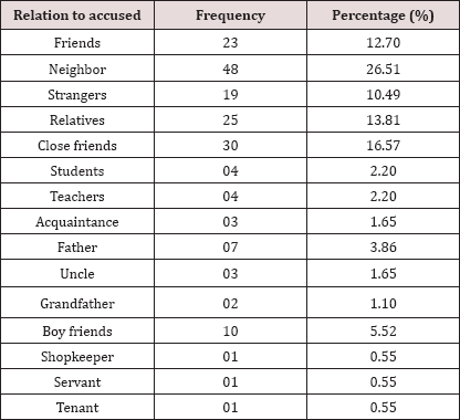 Click here to view Large Table 4