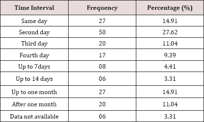 Click here to view Large Table 5