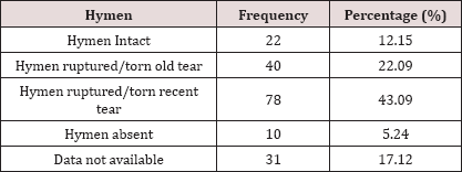 Click here to view Large Table 6