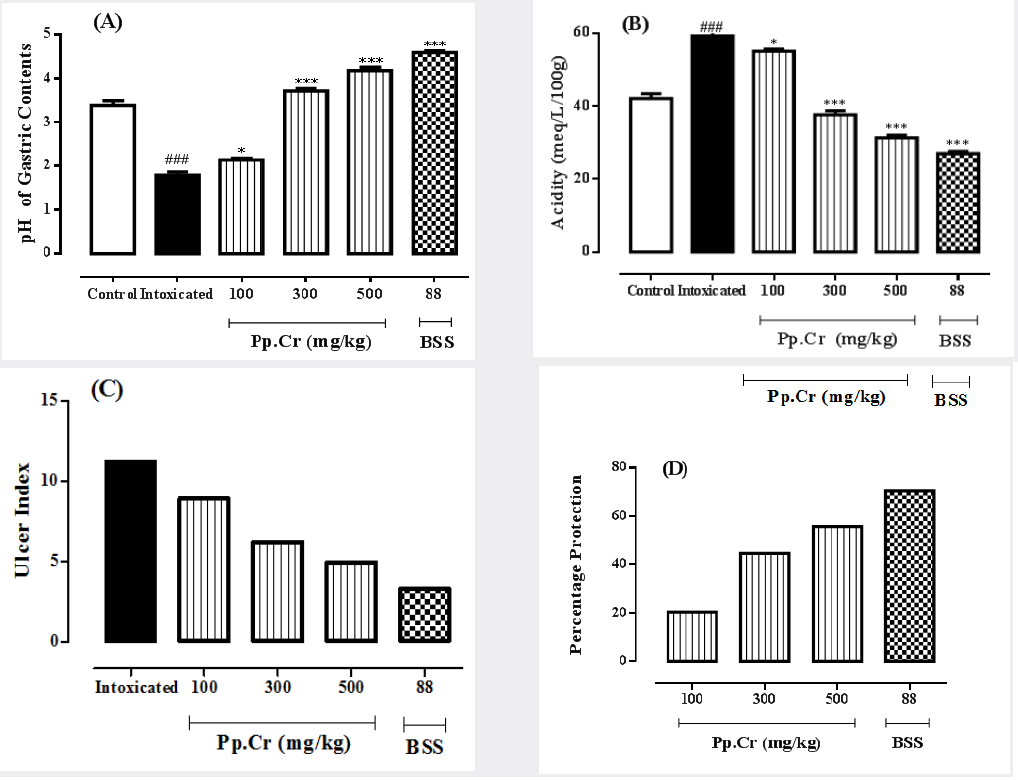 Click here to view Large Figure 1 lupinepublishers-openaccess-journal-gastroenterology-hepatology