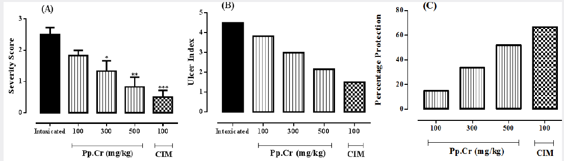 Click here to view Large Figure 3 lupinepublishers-openaccess-journal-gastroenterology-hepatology