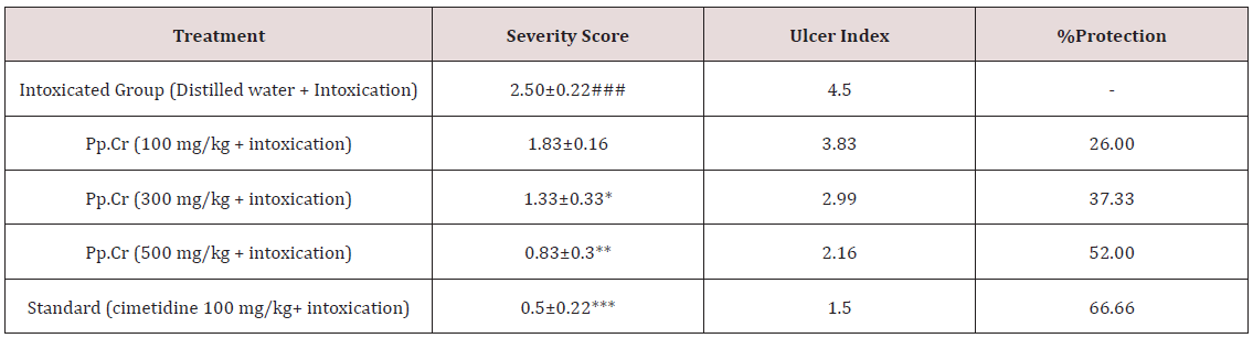 Click here to view Large Table 2 lupinepublishers-openaccess-journal-gastroenterology-hepatology
