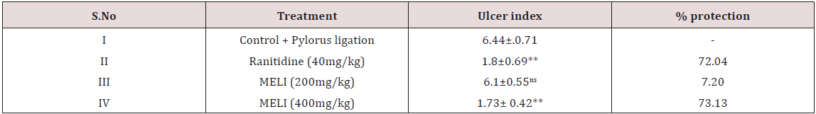 Click here to view Large Scheme 1 Lupinepublishers-openaccess-Nanomedicine