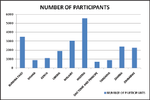 Click here to view Large Figure 1 lupinepublishers-openaccess-nursing-healthcare