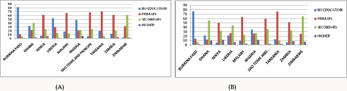 Click here to view Large Figure 2 lupinepublishers-openaccess-nursing-healthcare
