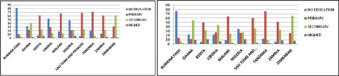 Click here to view Large Figure 3 lupinepublishers-openaccess-nursing-healthcare