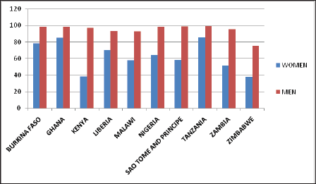 Click here to view Large Figure 4 lupinepublishers-openaccess-nursing-healthcare
