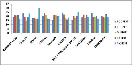Click here to view Large Figure 5 lupinepublishers-openaccess-nursing-healthcare