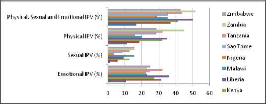 Click here to view Large Figure 6 lupinepublishers-openaccess-nursing-healthcare