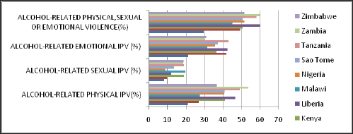 Click here to view Large Figure 7 lupinepublishers-openaccess-nursing-healthcare
