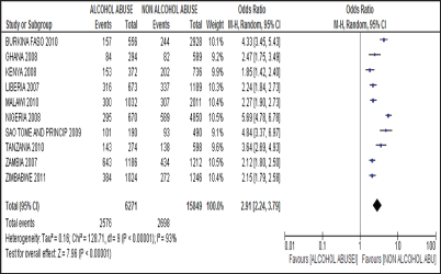 Click here to view Large Figure 8 lupinepublishers-openaccess-nursing-healthcare
