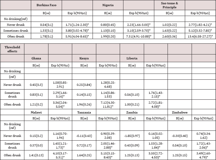 Click here to view Large Table 1 lupinepublishers-openaccess-nursing-healthcare