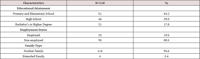 Click here to view Large Table 1 lupinepublishers-openaccess-nursing-healthcare