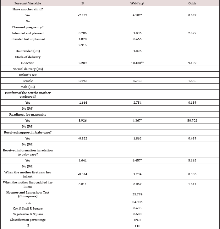 Click here to view Large Table 4 lupinepublishers-openaccess-nursing-healthcare