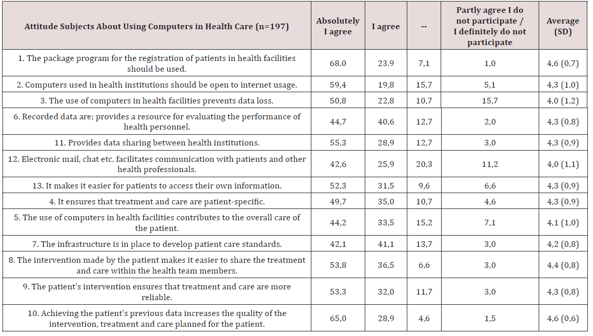 Click here to view Large Scheme 1 lupinepublishers-openaccess-nursing-healthcare