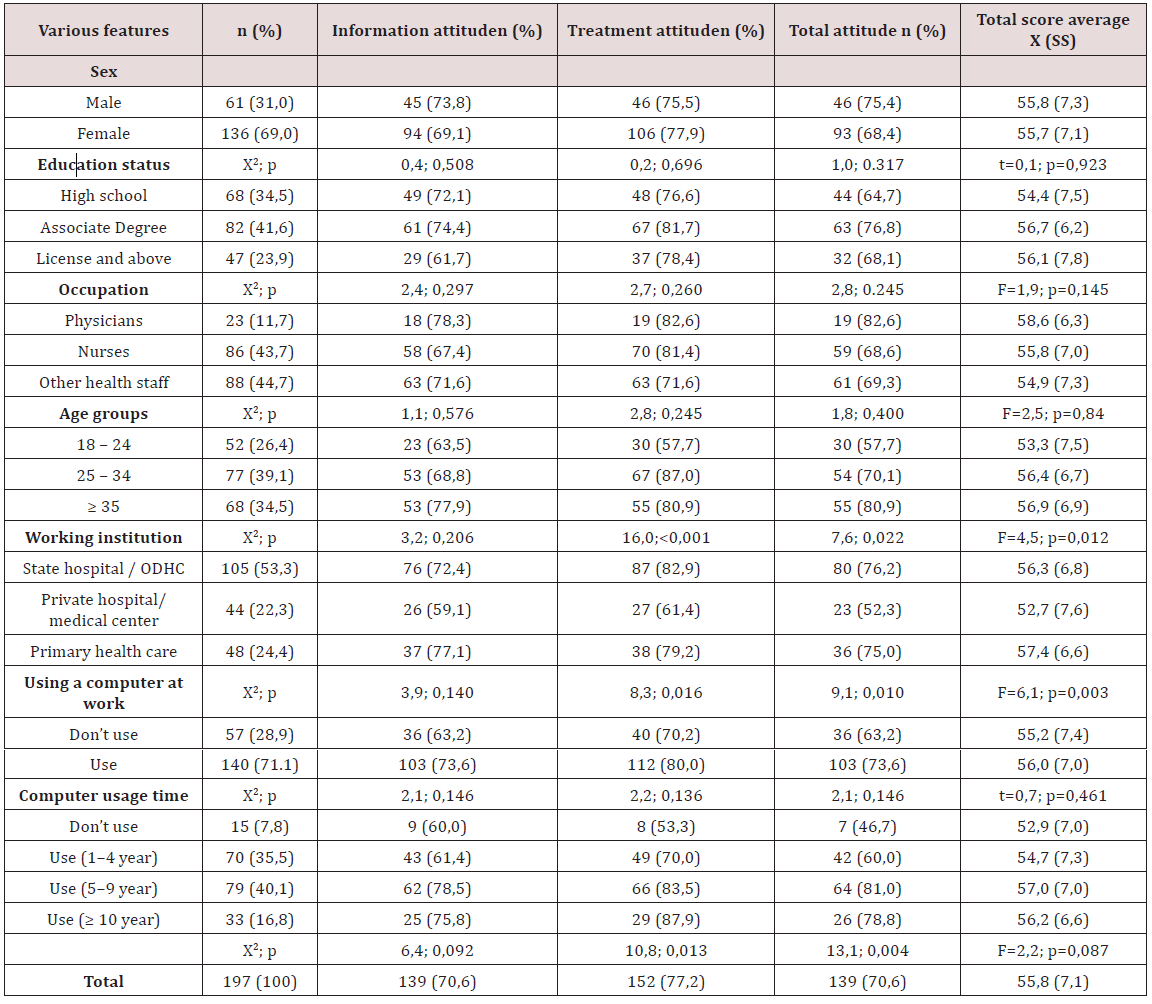 Click here to view Large Scheme 1 lupinepublishers-openaccess-nursing-healthcare