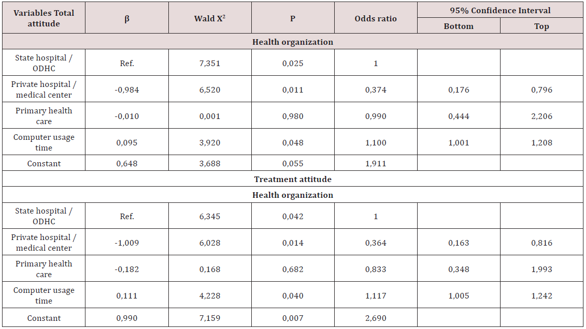 Click here to view Large Scheme 1 lupinepublishers-openaccess-nursing-healthcare
