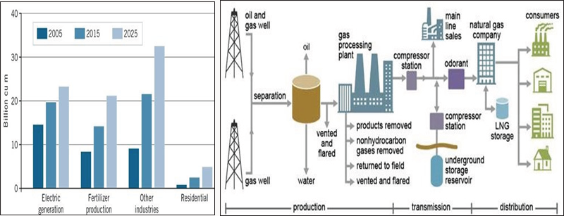 Click here to view Large Figure 2 Lupinepublishers-openaccess-Oceanography-Petrochemicalsciences