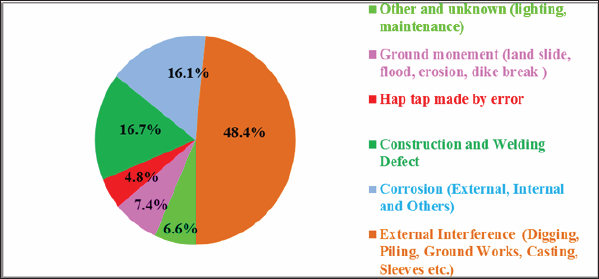 Click here to view Large Figure 3 Lupinepublishers-openaccess-Oceanography-Petrochemicalsciences