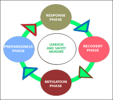 Lupinepublishers-openaccess-Oceanography-Petrochemicalsciences