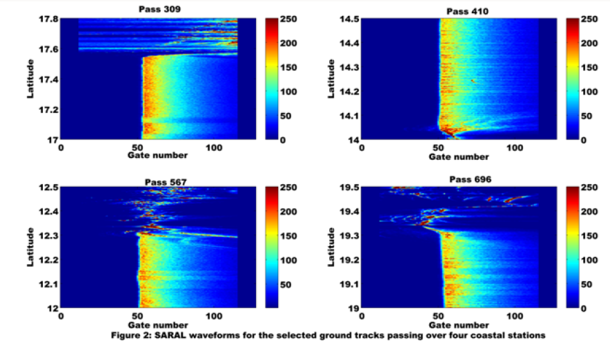 Click here to view Large Scheme 1 Lupinepublishers-openaccess-Oceanography-Petrochemicalsciences