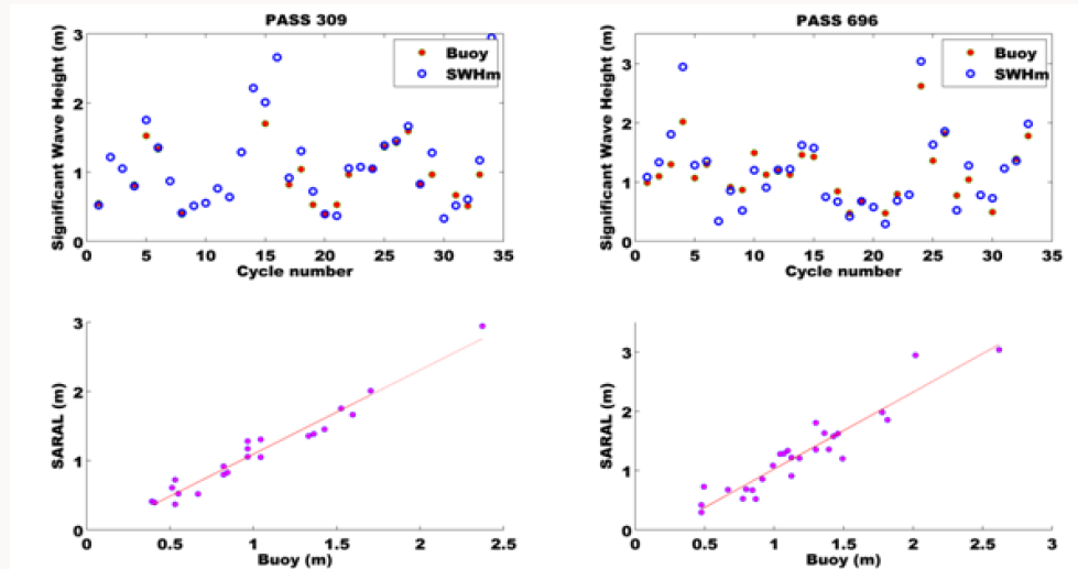 Click here to view Large Scheme 1 Lupinepublishers-openaccess-Oceanography-Petrochemicalsciences