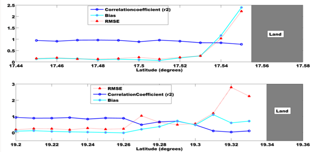 Click here to view Large Scheme 1 Lupinepublishers-openaccess-Oceanography-Petrochemicalsciences