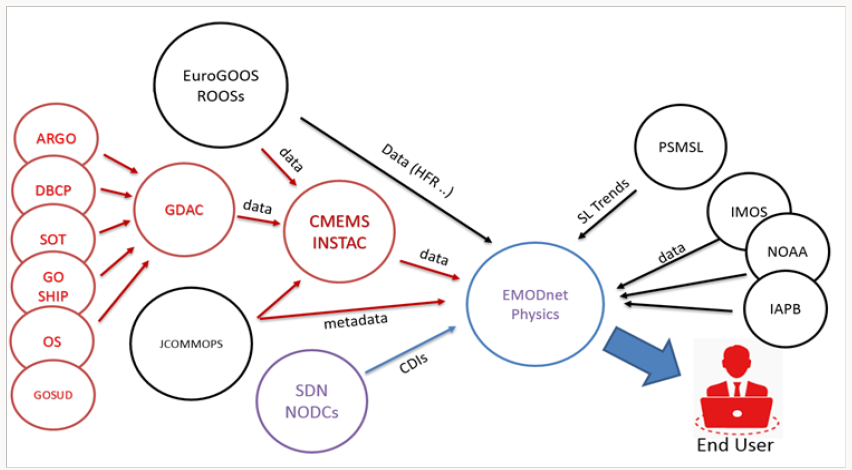 Click here to view Large Scheme 1 Lupinepublishers-openaccess-Oceanography-Petrochemicalsciences