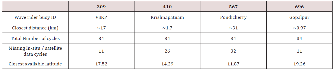 Click here to view Large Scheme 1 Lupinepublishers-openaccess-Oceanography-Petrochemical-Sciences
