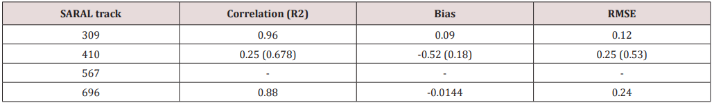 Click here to view Large Scheme 1 Lupinepublishers-openaccess-Oceanography-Petrochemical-Sciences