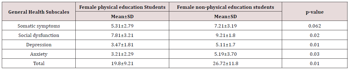 Click here to view Large Scheme 1