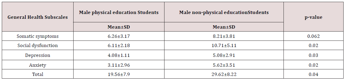 Click here to view Large Scheme 1