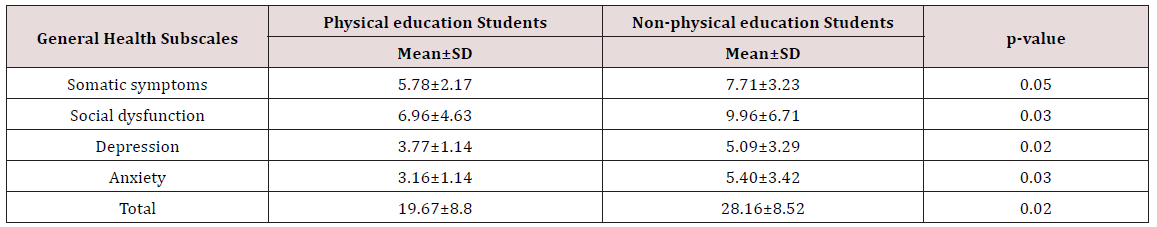 Click here to view Large Scheme 1