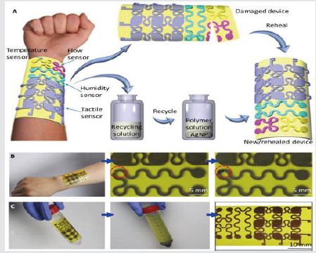 Click here to view Large Figure 1 Lupinepublishers-openaccess-robotics-mechanical-engineering-journal