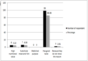 Click here to view Large Figure 3 Lupinepublishers-openaccess-Agriculture